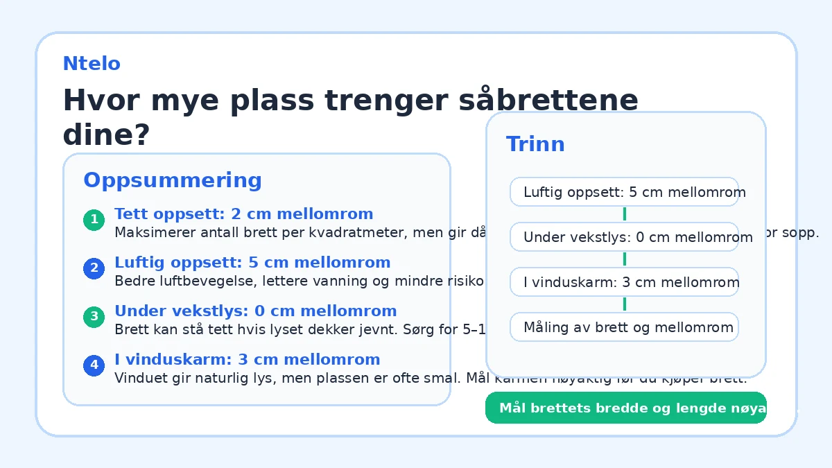 Hvor mye plass trenger såbrettene dine?