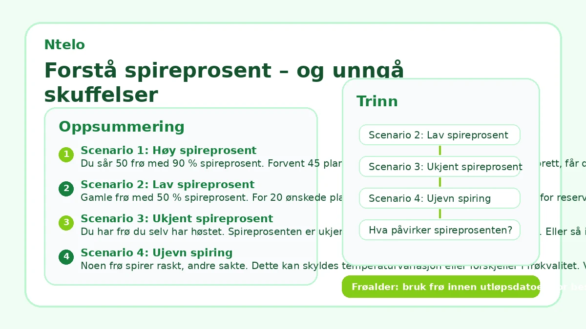 Forstå spireprosent – og unngå skuffelser